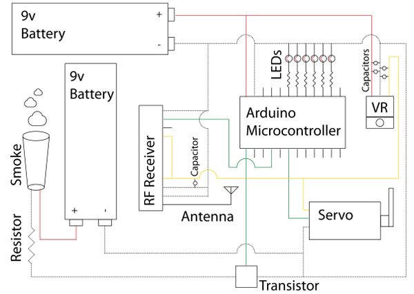 Circuit Diagram of the Ship Mechanics.